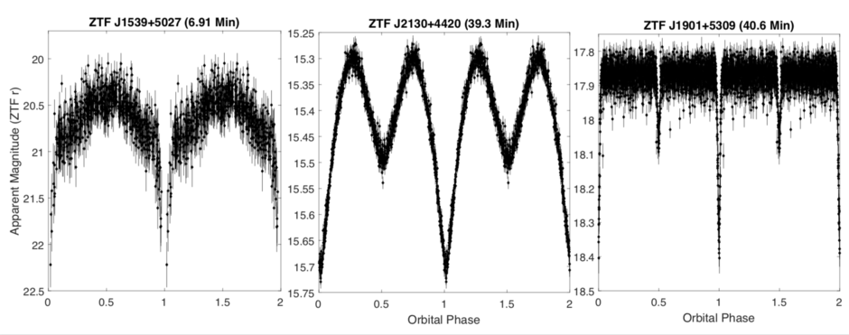 Ultracompacy binary lightcurves