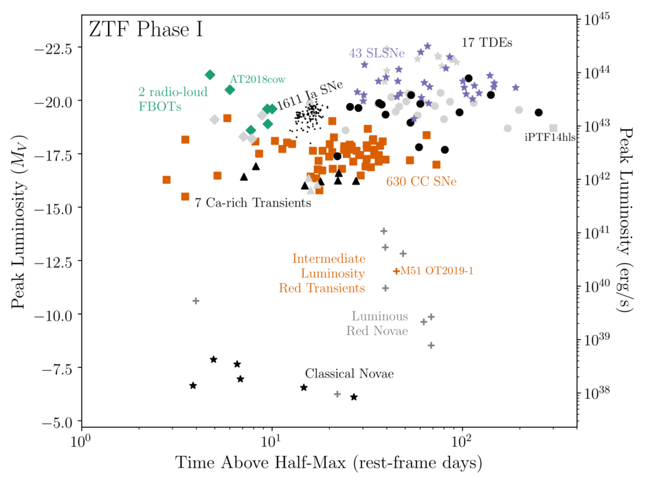 Transient phase space