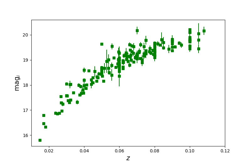 ZTF Hubble diagram i-band