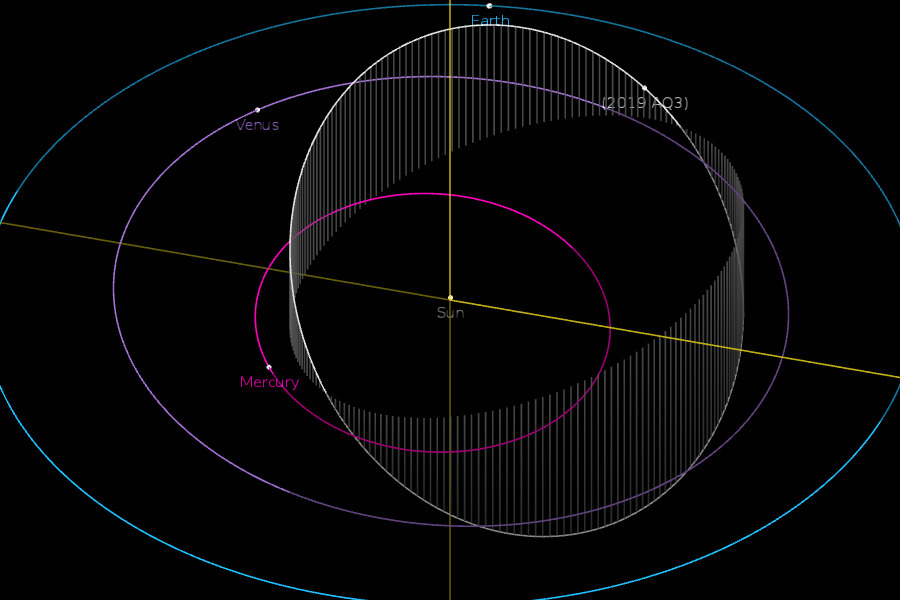 Ztf20190209a