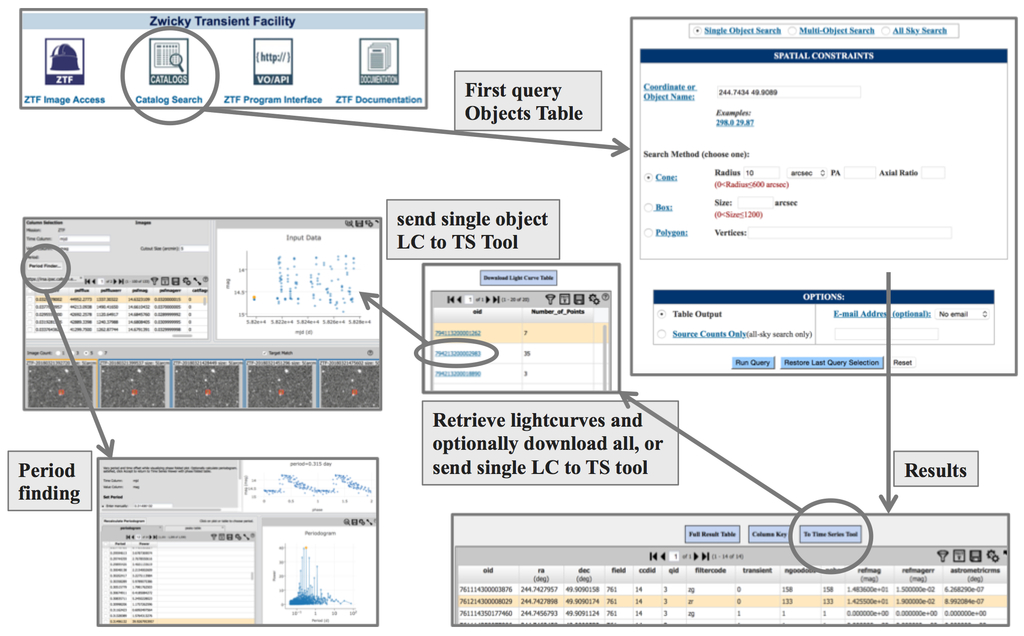 Lightcurve gui timeseries tool